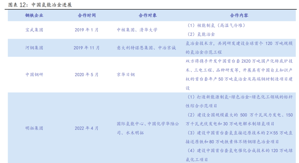 氫能源行業(yè)專題報(bào)告：有望成為21世紀(jì)的終極能源