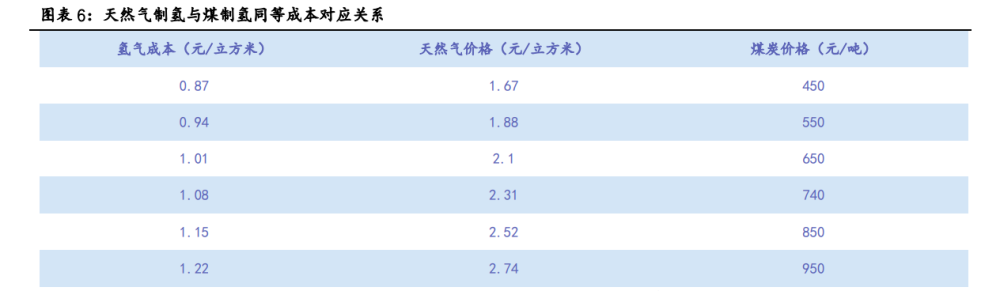 氫能源行業(yè)專題報(bào)告：有望成為21世紀(jì)的終極能源