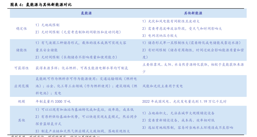 氫能源行業(yè)專題報(bào)告：有望成為21世紀(jì)的終極能源