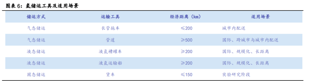 氫能源行業(yè)專題報(bào)告：有望成為21世紀(jì)的終極能源