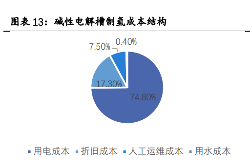 氫能源行業(yè)專題報(bào)告：有望成為21世紀(jì)的終極能源