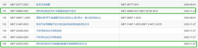 4項(xiàng)氫能國(guó)家標(biāo)準(zhǔn)發(fā)布