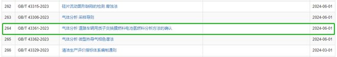 4項(xiàng)氫能國(guó)家標(biāo)準(zhǔn)發(fā)布