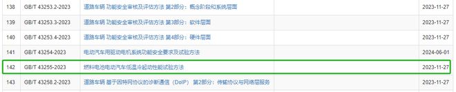 4項(xiàng)氫能國(guó)家標(biāo)準(zhǔn)發(fā)布